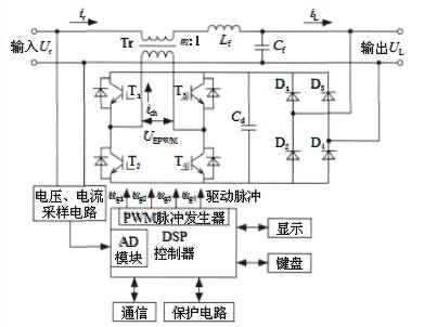 斬波式交流穩壓器