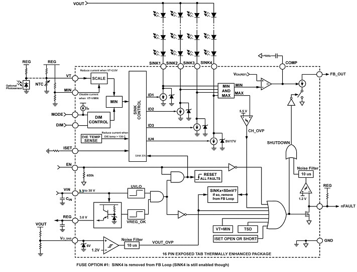 ADP8140