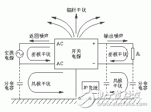 電源EMC