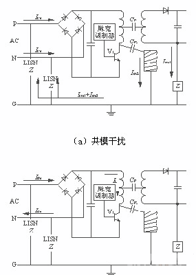 干擾等效電路