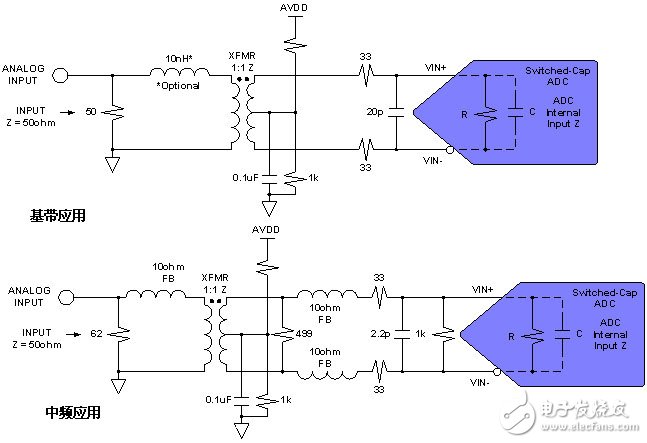 無緩沖的（開關電容式）ADC示例