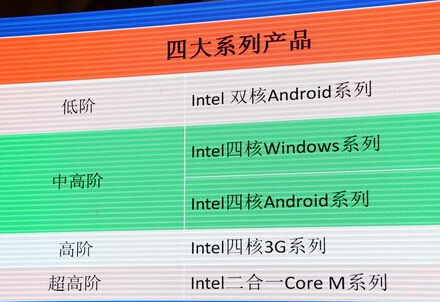 再鑄傳奇：微步電子英特爾四核平板方案三大優勢明顯