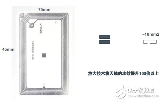 AMS：天線主動放大器技術助推移動支付時代到來