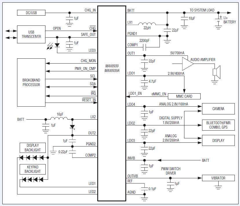 手機電源管理IC