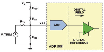 ADP1051可調整反饋網絡