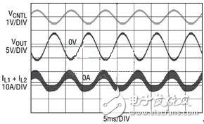 正弦波輸出電壓穿過(guò)0V