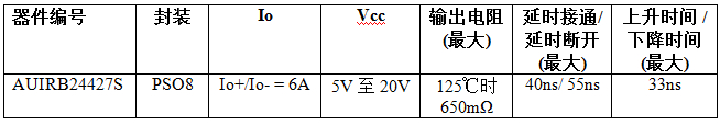 器件規格IR