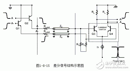 差分信號(hào)結(jié)構(gòu)示意圖