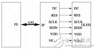 OLED系統(tǒng)設(shè)計(jì)圖