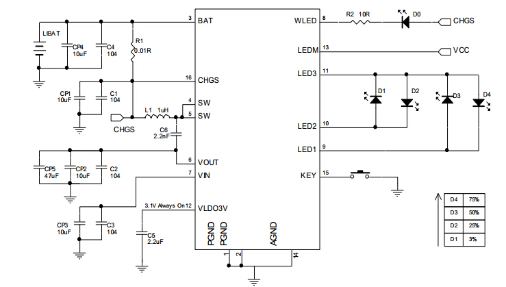 EC205C