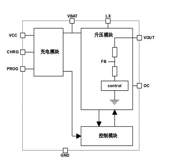 FM6316GE 1A移動電源專用管理IC