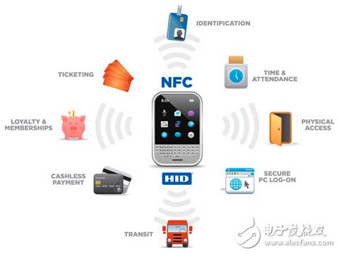 NFC應用領域