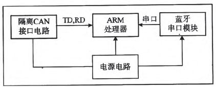 主板系統設計框圖