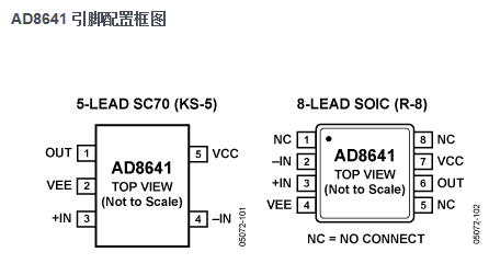 AD8641引腳配置圖