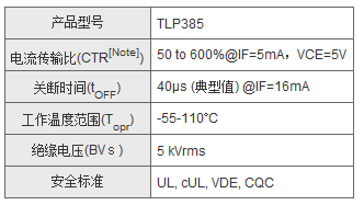 產(chǎn)品規(guī)格