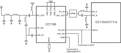 850 - 950MHz 射頻前端功能框圖