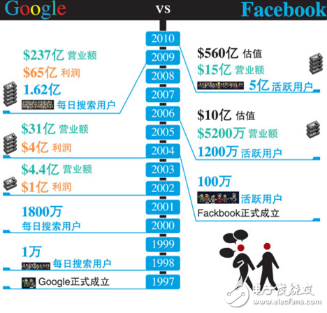 谷歌智能硬件的尷尬：時運不濟，or命運輪回？