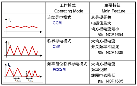 功率因數校正(PFC)方案