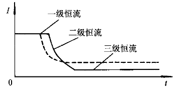 蓄電池的三級充電法