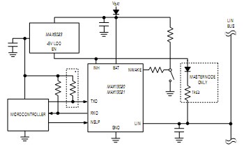 MAX13020：±60V故障保護LIN收發器