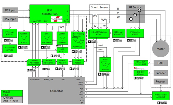 ADI ADSP-CM40x方案伺服控制板框圖