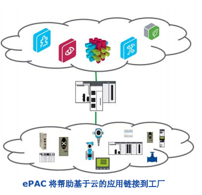 Modicon M580 將以太網技術嵌入PAC的自動化控制器