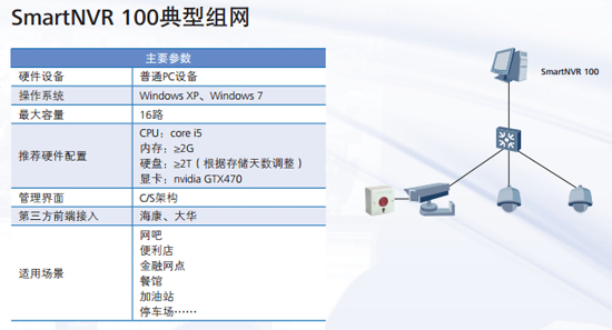 SmartNVR 100典型組網