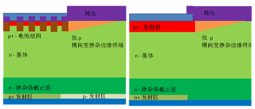  IGBT（左）和 EC 二極管（右）的剖面示意圖