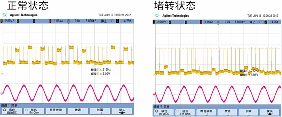 NCV70522的堵轉(zhuǎn)檢測功能