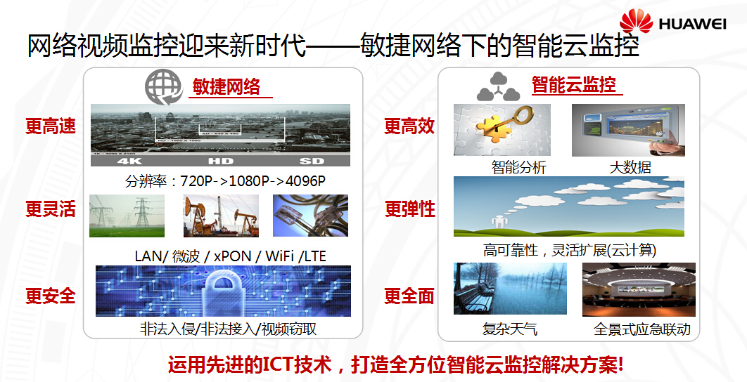 網絡視頻監控迎來新時代——敏捷網絡下的智能云監控