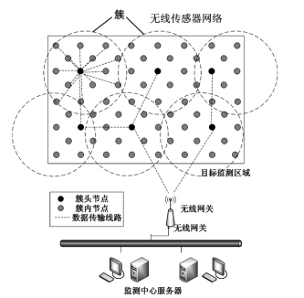 精準農業控制系統