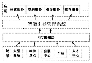 系統(tǒng)構(gòu)架