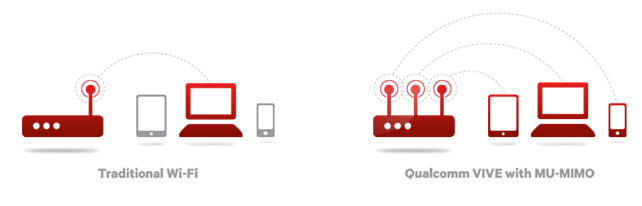 Qualcomm VIVE榮膺年度最佳Wi-Fi技術創新大獎