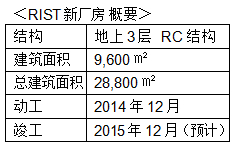 RIST新廠房概要