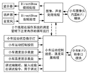 上位機軟件設計方案