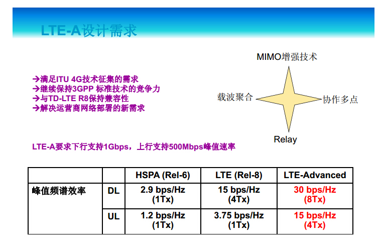 LTE技術(shù)與測(cè)量原理超詳細(xì)教程-KEYSIGHT