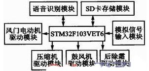 基于語音識別的汽車空調控制系統設計