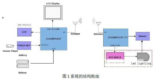 系統結構框圖