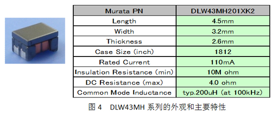 DLW43MH系列的外觀和主要特性