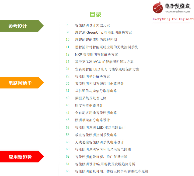 智能照明開發(fā)設(shè)計(jì)必備寶典