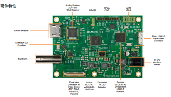Lattice USB 3.0視頻橋接開發套件硬件特性