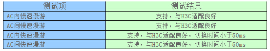  AC間漫游