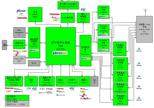 大聯(lián)大世平展訊平板電腦方案框圖