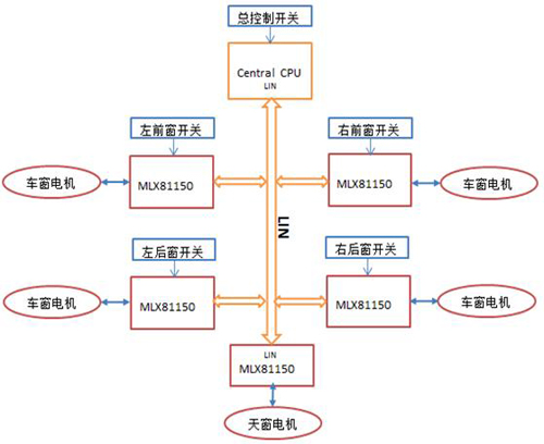  車窗/天窗控制結(jié)構(gòu)圖