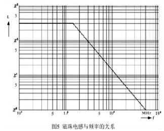 如何利用磁珠和電感各自優(yōu)勢(shì)解決EMI和EMC