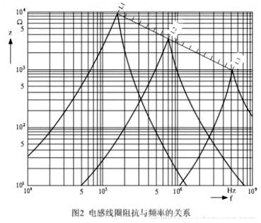 如何利用磁珠和電感各自優勢解決EMI和EMC