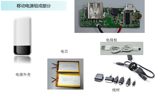 移動電源產品的組成