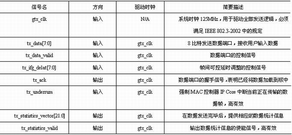 發送引擎接口信號列表
