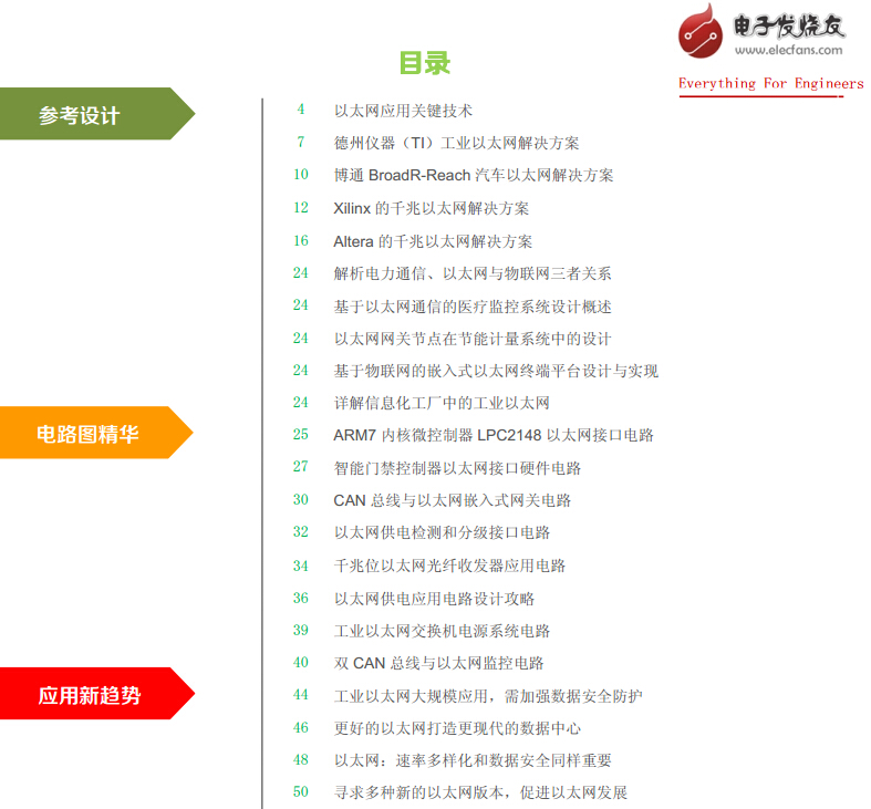 以太網技術開發資料精選