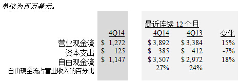 現金流量